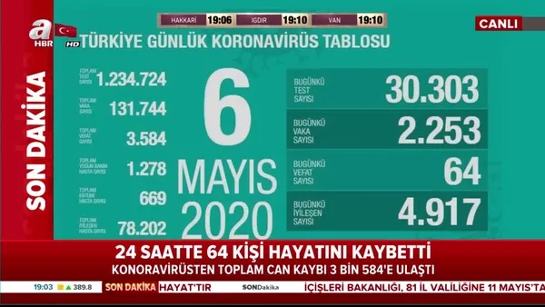 Son Dakika Koronavirusten 24 Saatte 64 Kisi Vefat Etti Video