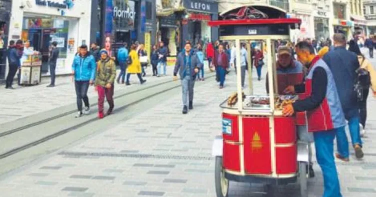 Yapılacaklar listem