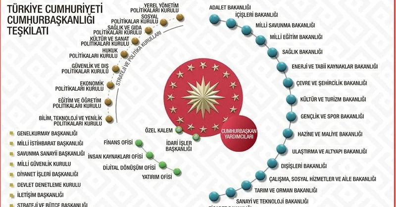 yeni sistem neler getiriyor