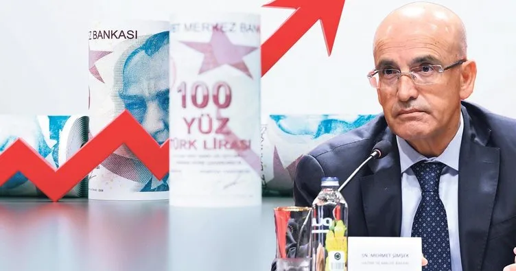 Şimşek: Kısa vadede önceliğimiz dezenflasyon ve fiyat istikrarı