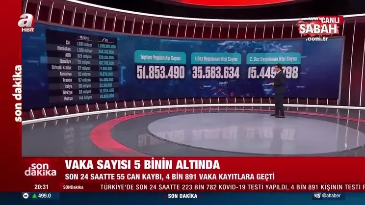 Türkiye'de toplam yapılan aşı sayısı | Video