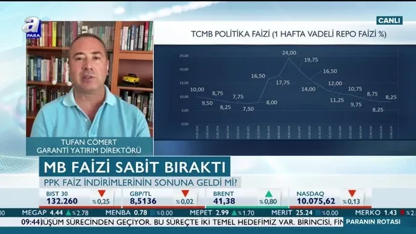 PPK faiz indirimlerinin sonuna geldi mi?