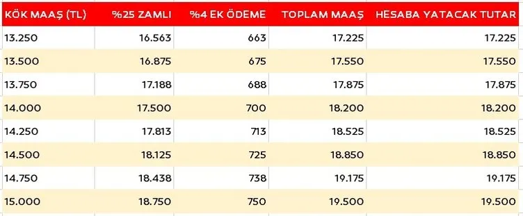 EMEKLİ ZAMMI SON DAKİKA: Emekli maaş zammı Meclis'te kabul edildi: Temmuz SSK, Bağ-Kur emekli maaşı ne kadar?