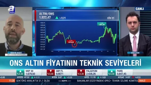 Altın yön arıyor! Altın fiyatları için kritik seviyeler neler?