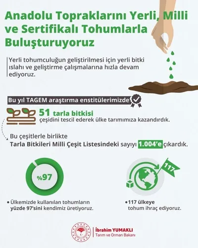 bakan-yumakli-duyurdu-51-cesit-bitki-tescil-edildi-1718636351187.jpg