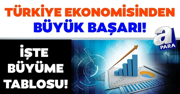 Son dakika: Türkiye ekonomisi büyümeye devam ediyor!
