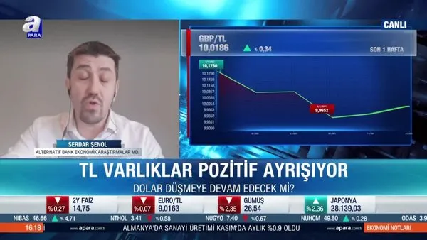 Dolar kuru düşüşünü sürdürecek mi? | Video