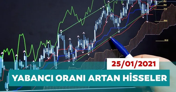 Borsa İstanbul’da yabancı oranı en çok artan hisseler 25/01/2021