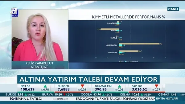 Altın düşecek mi? Uzman isim altın fiyatlarını yorumladı