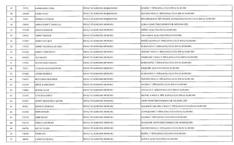 24 Aralık 2017 kamudan ihraç edilenlerin tam listesi