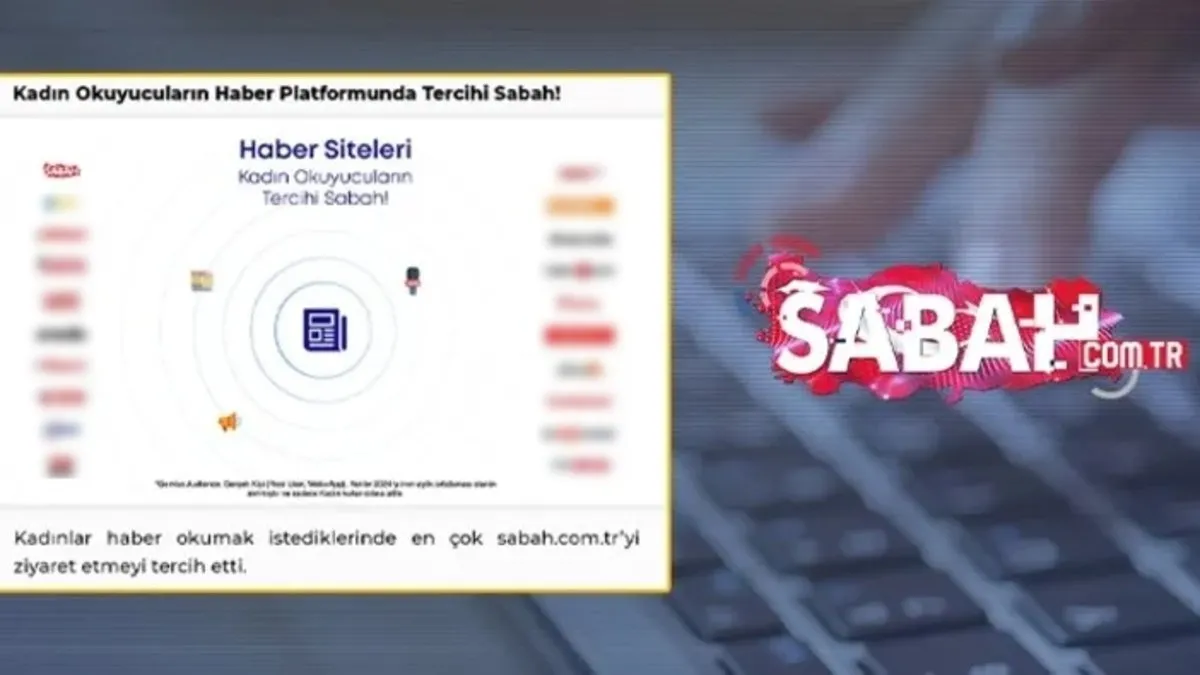 Kadın okuyucuların haber tercihi yine sabah.com.tr oldu
