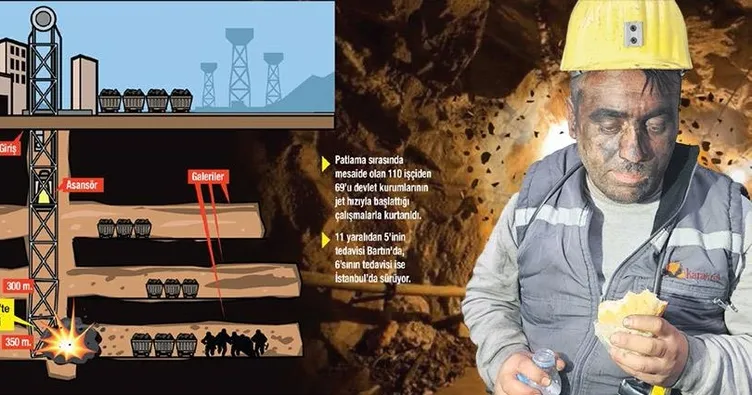 Arkadaşları için canını feda etti