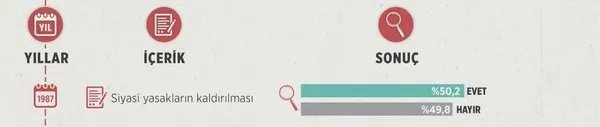 Türkiye yedinci referandumuna hazırlanıyor