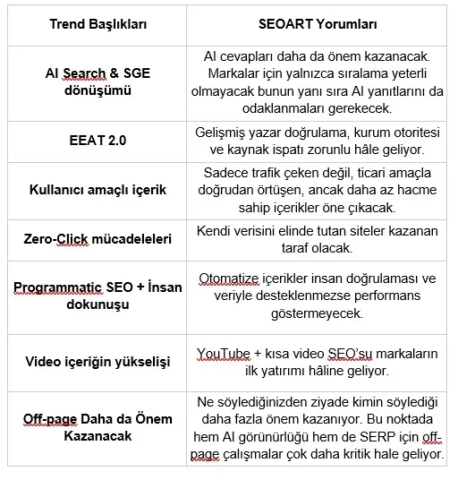 2026-seo-trendleri-ai-agent-ve-yapay-zeka-odakli-yeni-donem-1765194828767.jpg