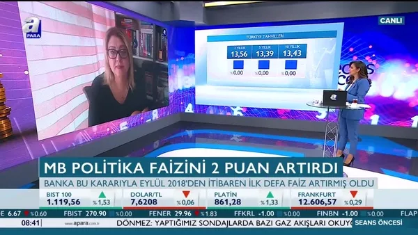 Dolar endeksindeki yükseliş sürecek mi?