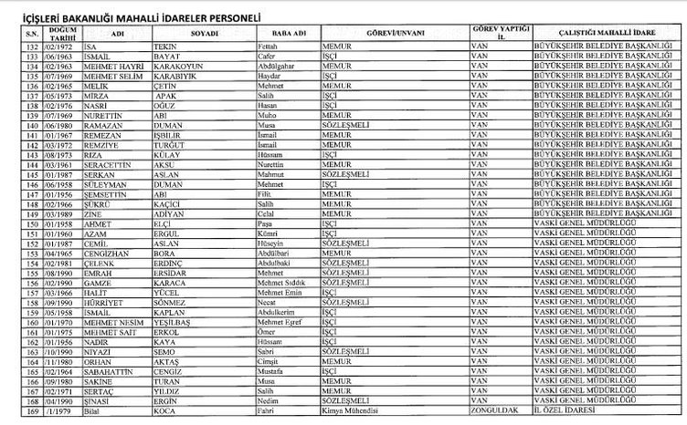 24 Aralık 2017 kamudan ihraç edilenlerin tam listesi