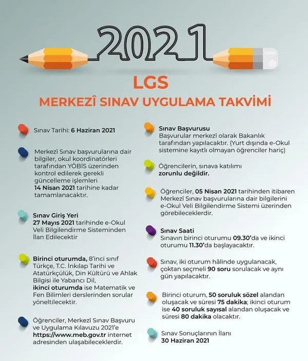 2021 LGS başvurusu nasıl yapılır sınav ücreti ne kadar? MEB ile LGS taban puanları, kontenjanları, yüzdelik dilimleri belli oldu mu?