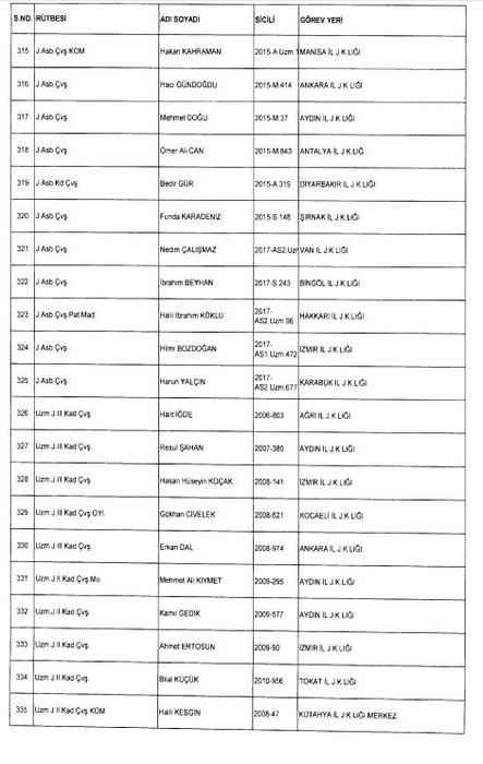 24 Aralık 2017 kamudan ihraç edilenlerin tam listesi