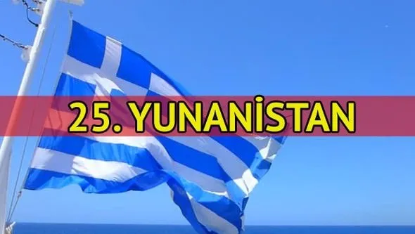 İşte Avrupa'nın en genç ülkeleri