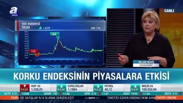 Belgin Maviş: Piyasalar ABD’de teşvik paketini çıkarmak için korkuları devreye sokmuş gibi