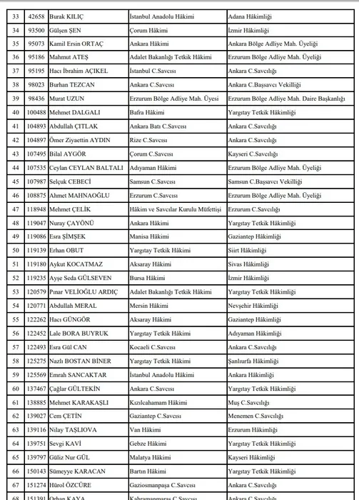 HSK'dan yeni kararname! Yüzlerce hakim ve savcı...