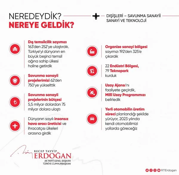 baskan-erdogandan-neredeydik-nereye-geldik-paylasimlari-anlatmakla-bitmeyecek-tukenmeyecek-isler-yaptik-1629831273438.jpg