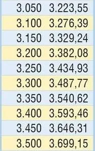İşte emeklinin kuruşu kuruşuna zamlı maaşları