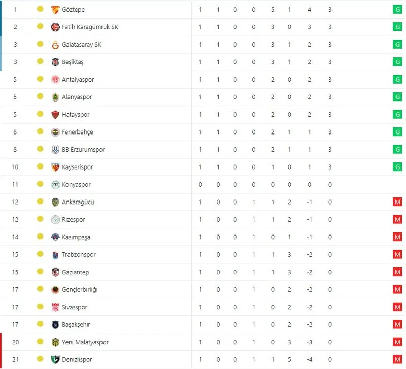 super lig puan durumu 2020 2021 1