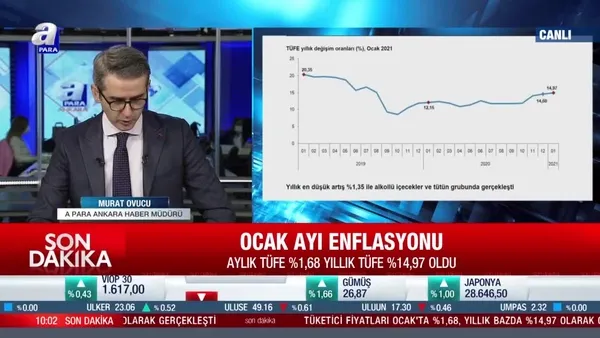 Son dakika: Ocak ayı enflasyon rakamları açıklandı!