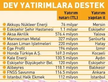 akkuyu ya 76 milyarlik tesvik takvim