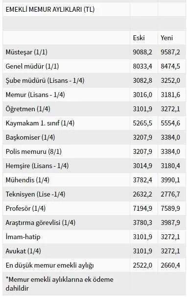 Ocak 2020 Doktor Maas Zammi Belli Oldu Drtus Com