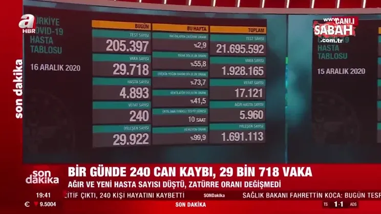 Son dakika haberler: Sağlık Bakanı Fahrettin Koca 16 Aralık koronavirüs tablosunu açıkladı | Video
