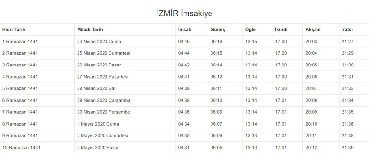 Ramazan imsakiye yayınlandı! 2020 Ramazan ne zaman başlıyor? İstanbul, Ankara, İzmir imsakiye ile iftar ezan saatleri ve il il sahur vakti!