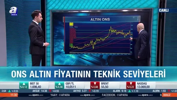 Altın fiyatları için nasıl bir strateji izlenmeli?
