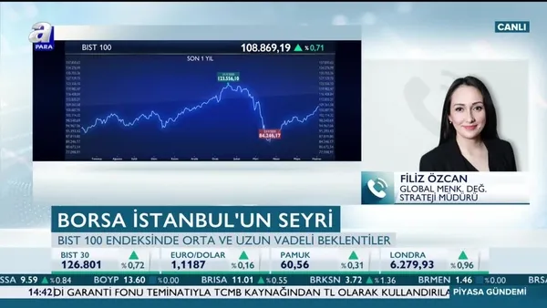 Borsayı dipten faiz indirimleri kurtardı!