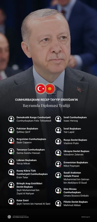 baskan-erdogandan-bayramda-yogun-diplomasi-trafigi-1657713608248.jpg