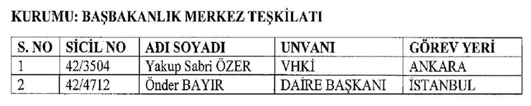 İşte yeni KHK ile göreve iade edilen 1823 kişinin listesi