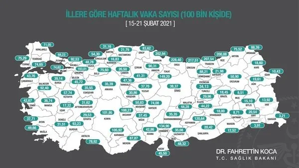 Son dakika: Sağlık Bakanı Fahrettin Koca, illerin haftalık vaka sayılarını paylaştı! İşte normalleşmeye yakın iller