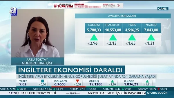 İngiltere Şubat'ta beklentilerin altında kalarak küçüldü | Video