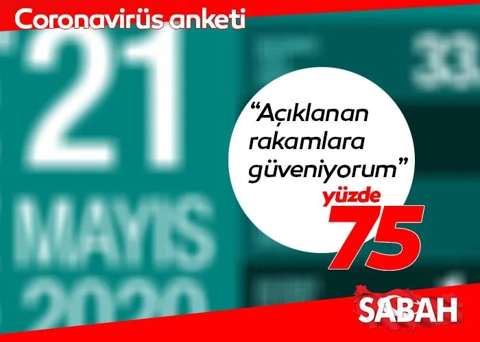 SON DAKİKA... Coronavirüs sürecine ilişkin son anket ve sonuçları açıklandı!