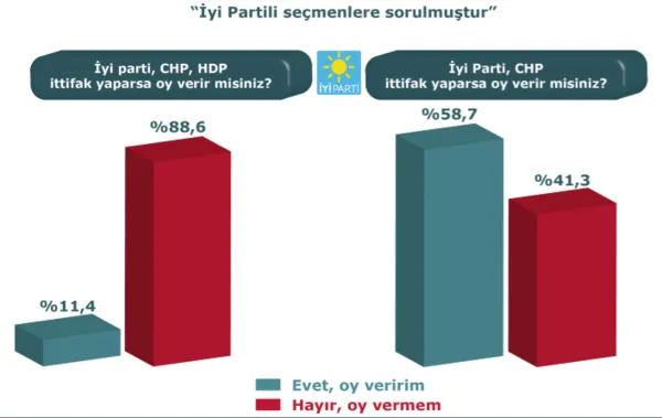 İşte son siyasi gündem araştırması!