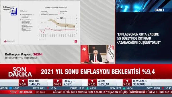 Son dakika: Merkez Bankası'nın 2021-2022 enflasyon tahmini belli oldu