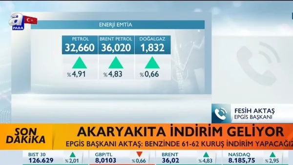 Benzinlitre On Twitter Ekibimiz Sahaya Indi Ankara Antalya Guzergahindaki En Ucuz Akaryakit Fiyatlarini Ifsa Ediyoruz Hesapli Yakit Almak Isteyenler Afyon Da Bulunan Memoils Ligoil Lukss Petlinetr Seypet Ve Guvenalgaz Afyonkarahisar