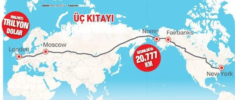 otoyol projesi