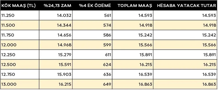 EMEKLİYE YENİ ZAM SON DAKİKA: Düzenleme geliyor! SSK, Bağ-Kur en düşük emekli maaşı ne kadar olacak?