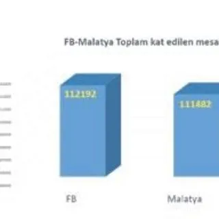 Koşan Fenerbahçe!