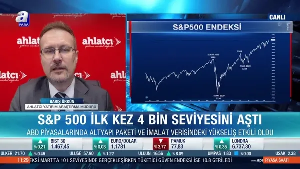 Barış Ürkün: Destek paketi piyasalar için olumlu