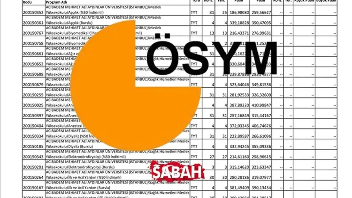 Eskişehir Osmangazi Üniversitesi Taban Puanları 2025: ESOGÜ 2 Yıllık ve 4 Yıllık Başarı Sıralamaları ve Kontenjan Bilgisi