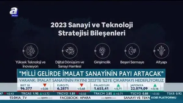 Varank: Küresel ligde önemli bir oyuncu olacağız