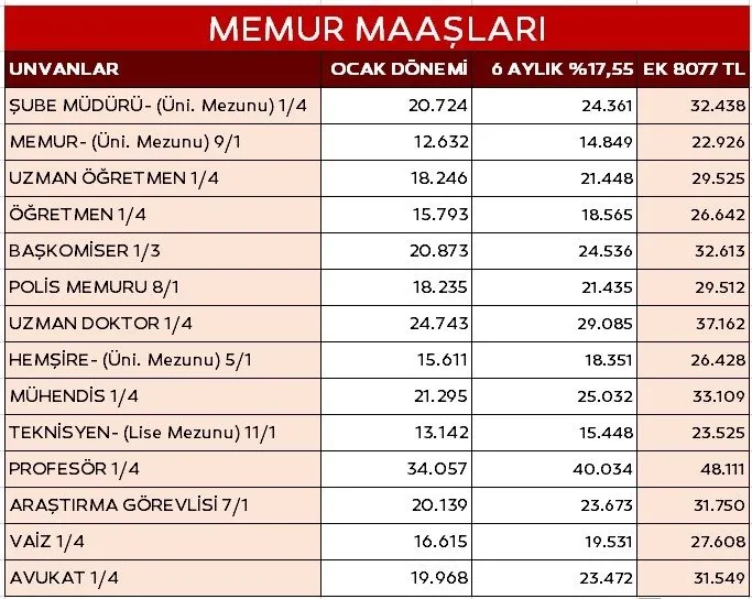 TEMMUZ EMEKLİ VE MEMUR ZAMMI SON DAKİKA: TBMM'de yasalaşıyor! Zamlı emekli maaşı ve memur maaşları ne zaman yatacak?